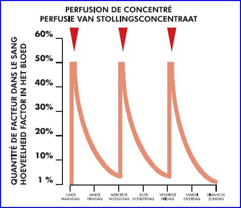 AHVH 010 Perfusion